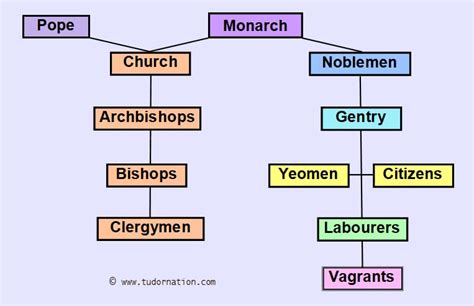 tudor soisy|tudors society.